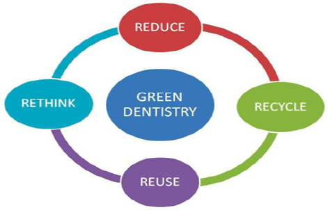 sustainable eco-friendly